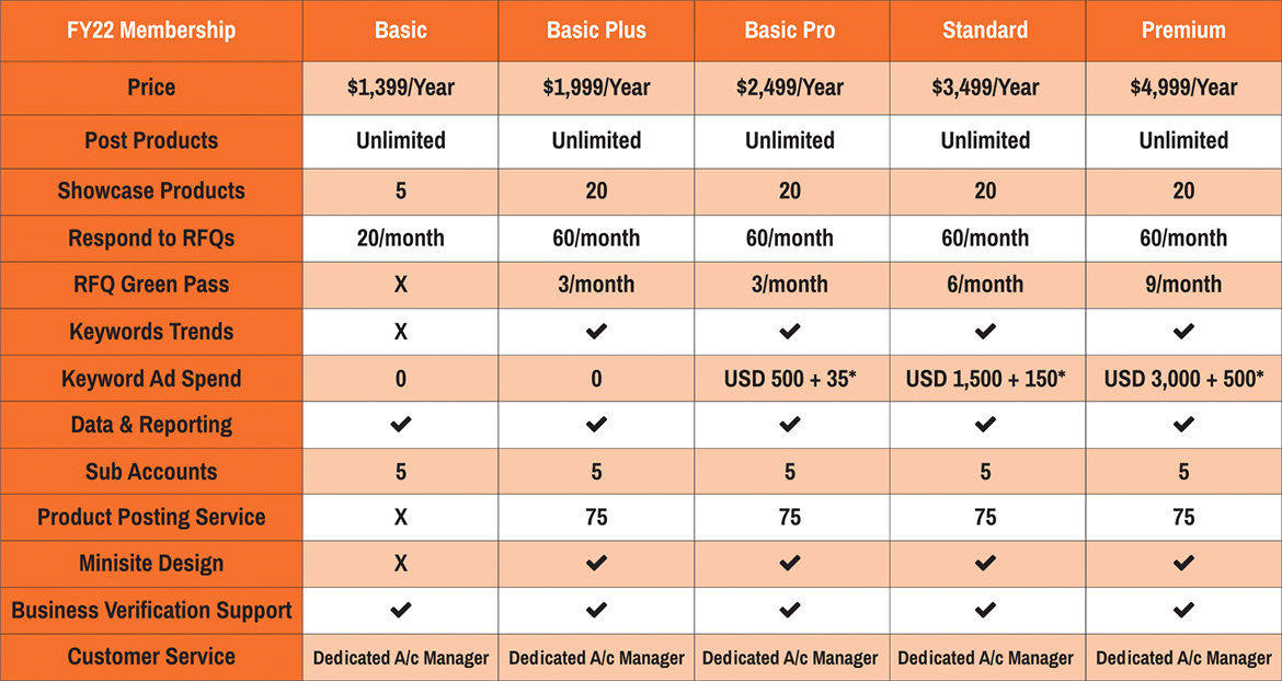 Alibaba Gold Supplier Packages - Choose an Alibaba.com Seller Plan